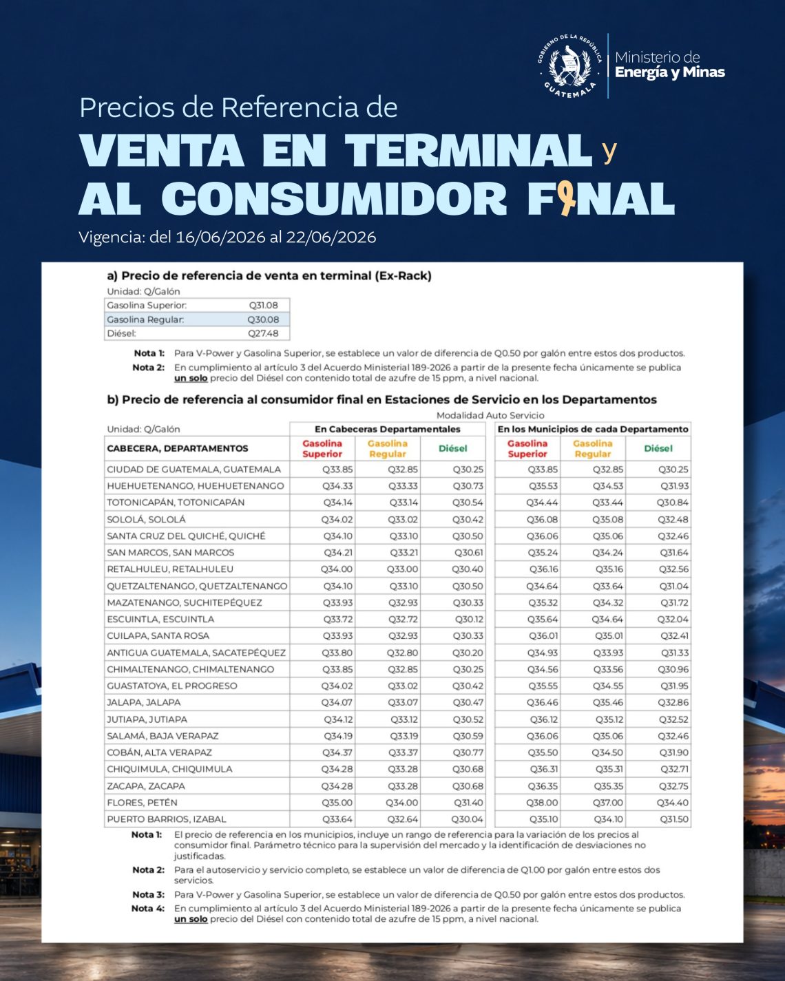 Gasolinas y diésel registran reducciones esta semana en Guatemala.jpg